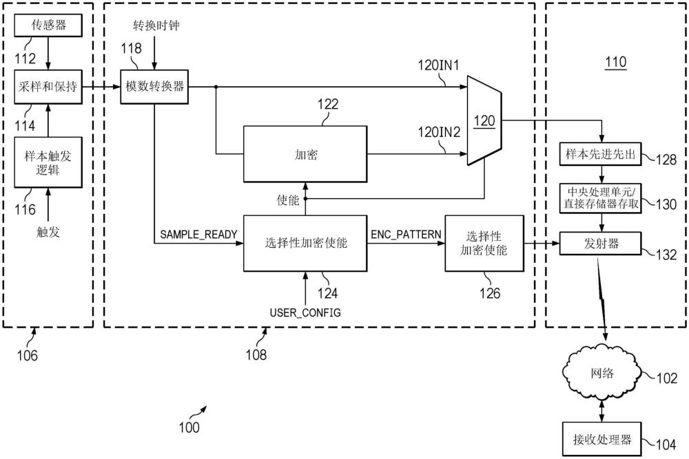 用于加密的IoT邊緣通信的網(wǎng)絡(luò)通信裝置和網(wǎng)絡(luò)系統(tǒng)以及操作網(wǎng)絡(luò)通信裝置的方法與流程