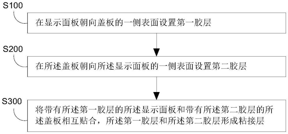 顯示模組及其制備方法與流程