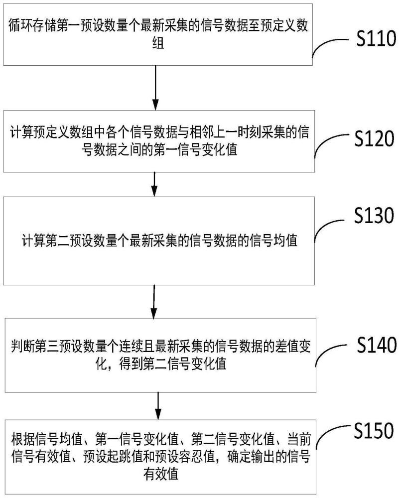 EFT濾波處理方法及系統(tǒng)與流程