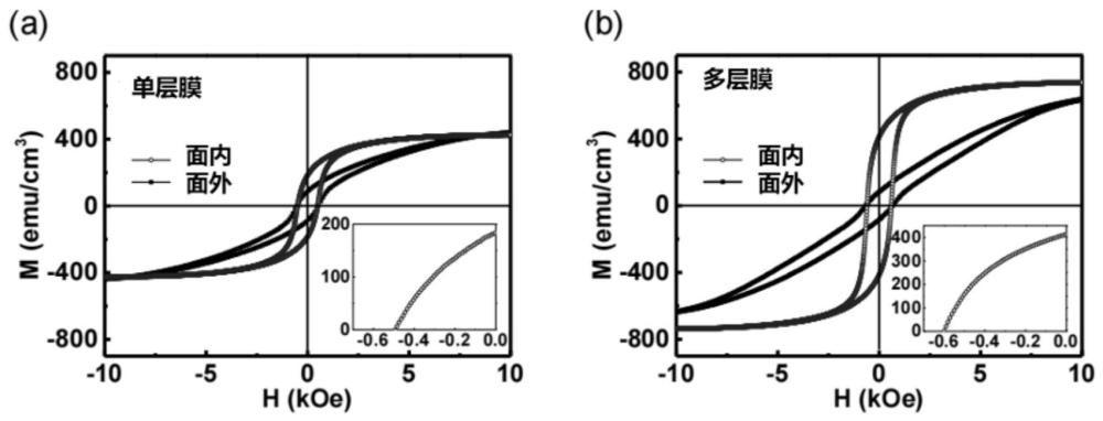 一種高磁性能磁碼盤FeCoCr材料及其制備方法與流程