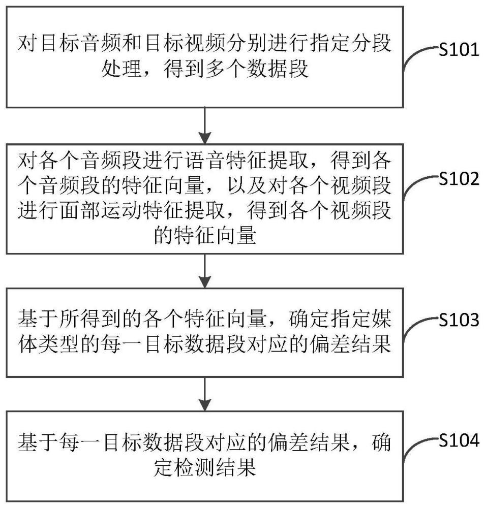 一種針對身份認(rèn)證的攻擊檢測方法、裝置及電子設(shè)備與流程