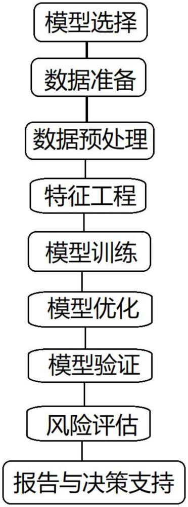 一種法人風(fēng)險(xiǎn)評估的實(shí)現(xiàn)方法與流程