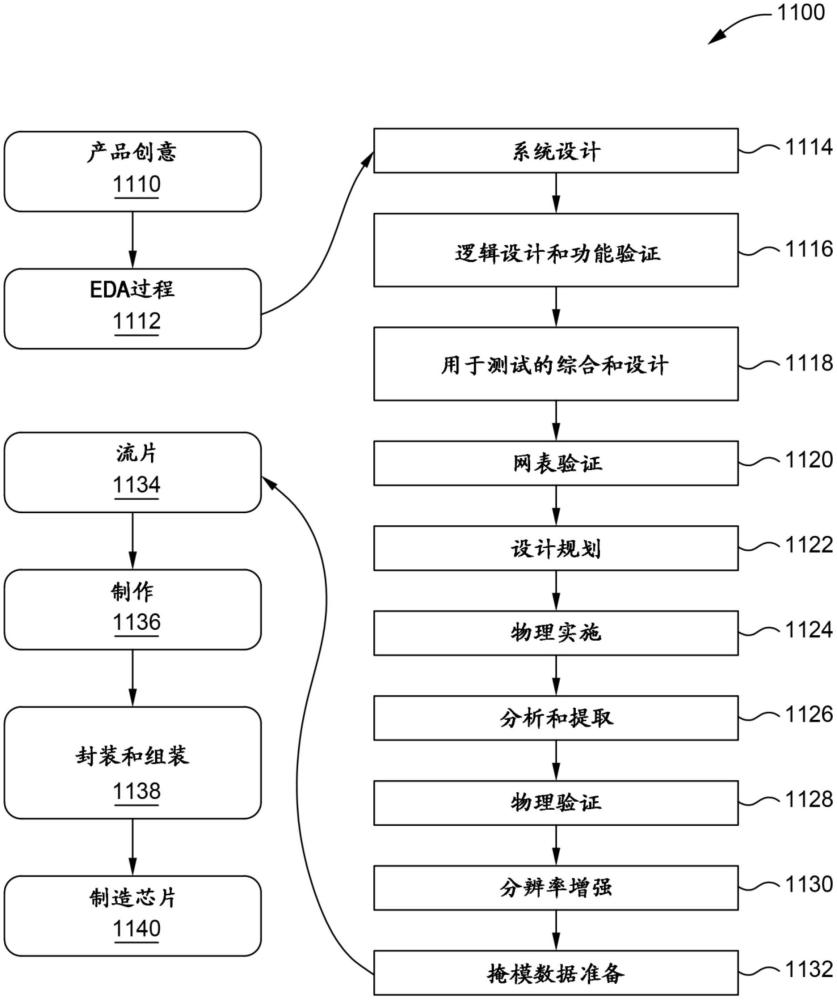 使用超級葉單元的存儲器實例重新配置的制作方法