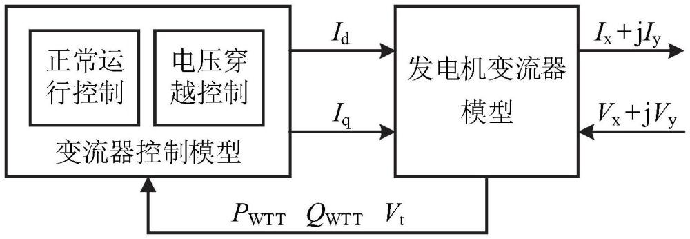 一種提升系統(tǒng)功角穩(wěn)定性的新能源參數(shù)優(yōu)化方法及系統(tǒng)與流程