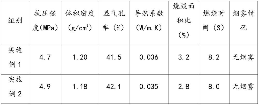 一種建筑內(nèi)外墻用保溫隔熱抗裂吸聲材料的制作方法