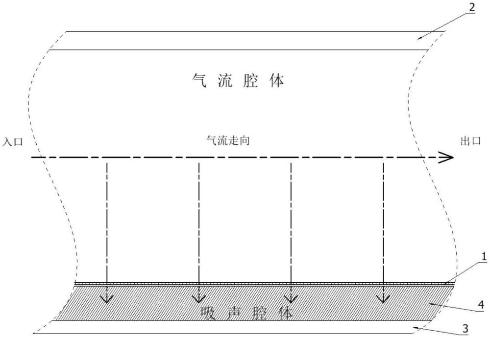 一種用于分離密閉型氣路中噪音的氣路結構及裝置的制作方法