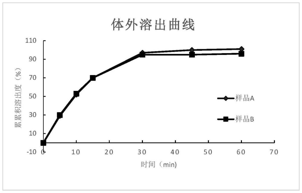 一種司美格魯肽口服固體藥物組合物及其應(yīng)用的制作方法