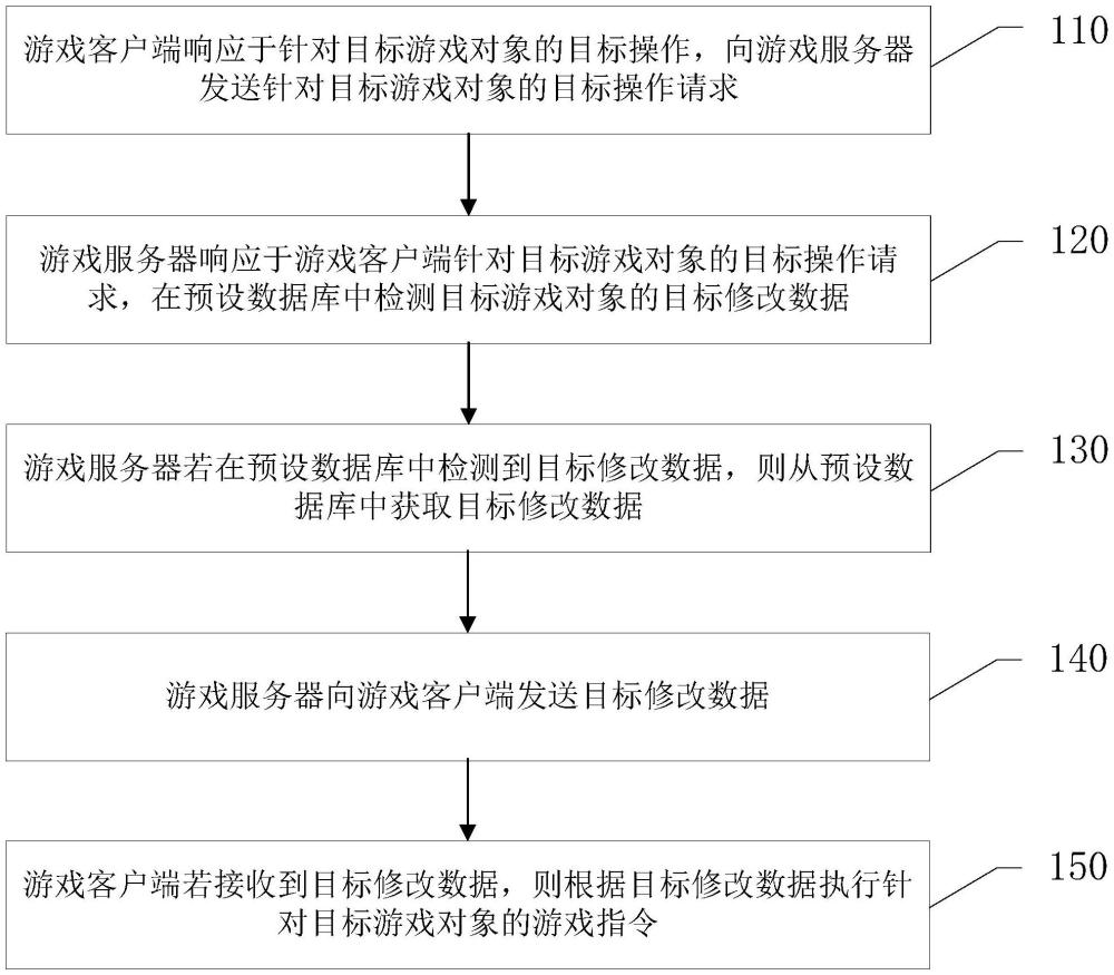 游戲交互系統(tǒng)、游戲交互方法及裝置、設(shè)備及存儲介質(zhì)與流程