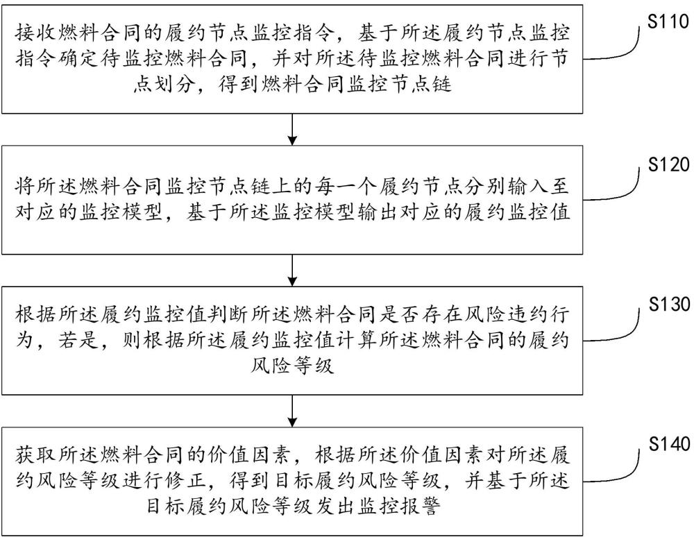 一種燃料合同履約執(zhí)行監(jiān)控系統(tǒng)及方法與流程