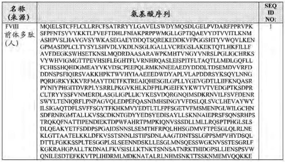 因子VIII組合物及其制備和使用方法與流程