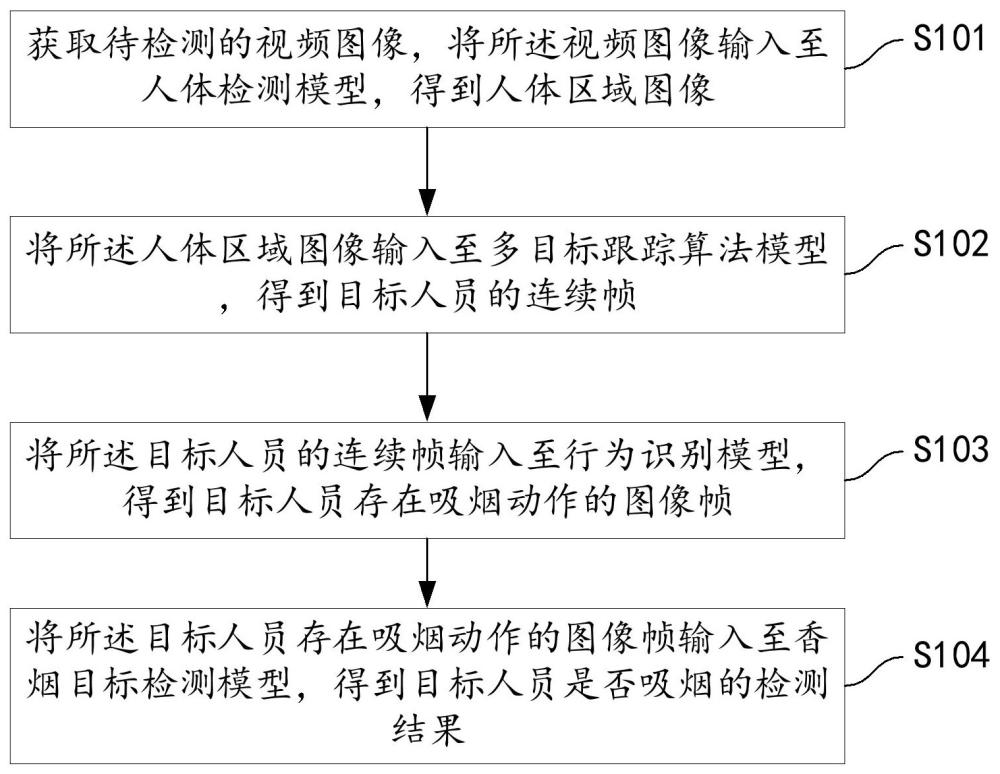 吸煙檢測方法、裝置及電子設(shè)備與流程