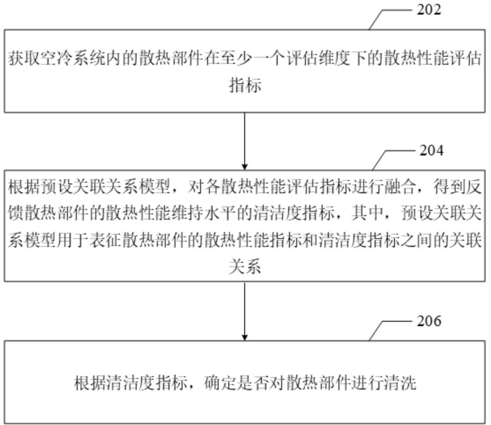 散熱部件清洗方法、裝置、設備、存儲介質和程序產品與流程