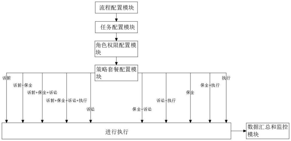 案件交付流程管控平臺的制作方法