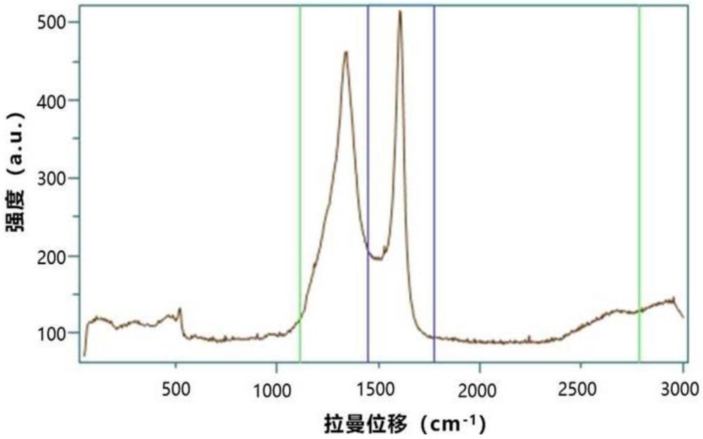 一種硅基材料、電化學(xué)裝置以及電子設(shè)備的制作方法