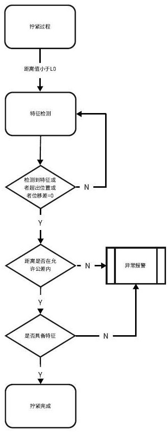 一種用于螺釘擰緊裝置的質(zhì)量檢驗方法與流程