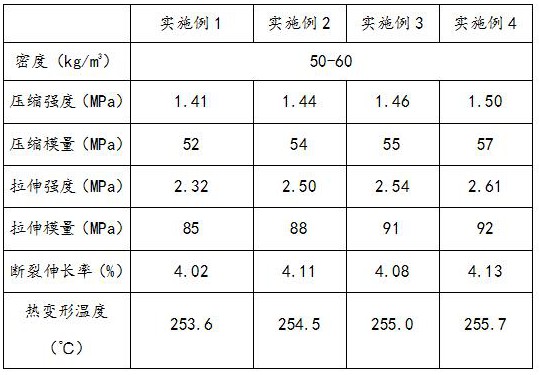 一種高韌高強耐高溫的PMI泡沫的制作方法