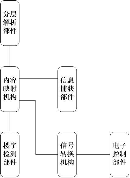 樓宇門禁聯(lián)動(dòng)處置系統(tǒng)的制作方法