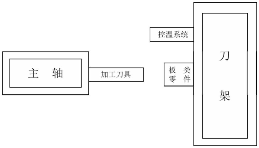 一種在板類零件表面制備梯度納米結構的方法