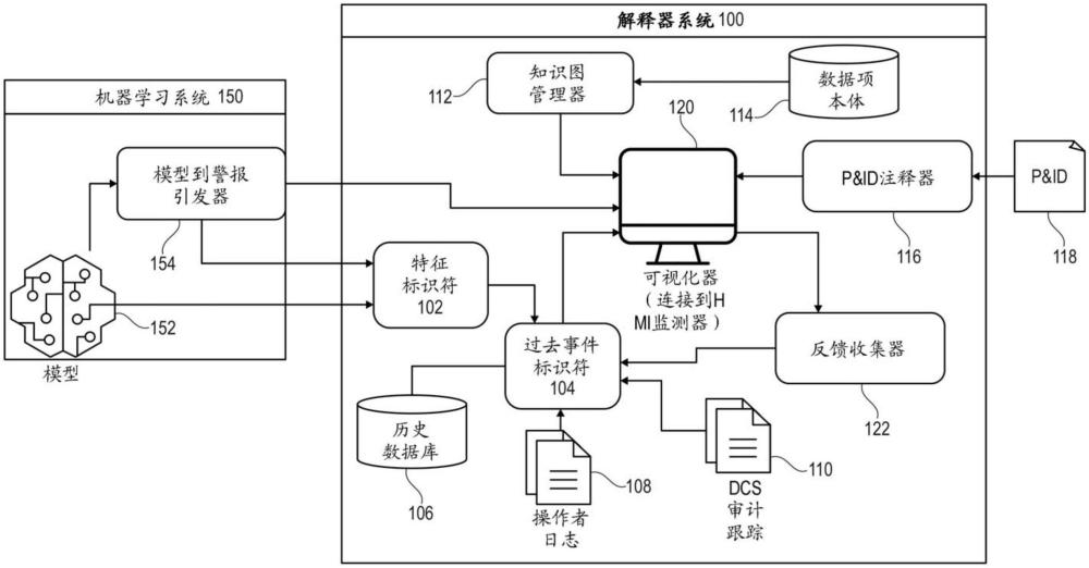 用于解釋由工業(yè)自動(dòng)化系統(tǒng)的機(jī)器學(xué)習(xí)模型引發(fā)的警報(bào)的系統(tǒng)和方法與流程