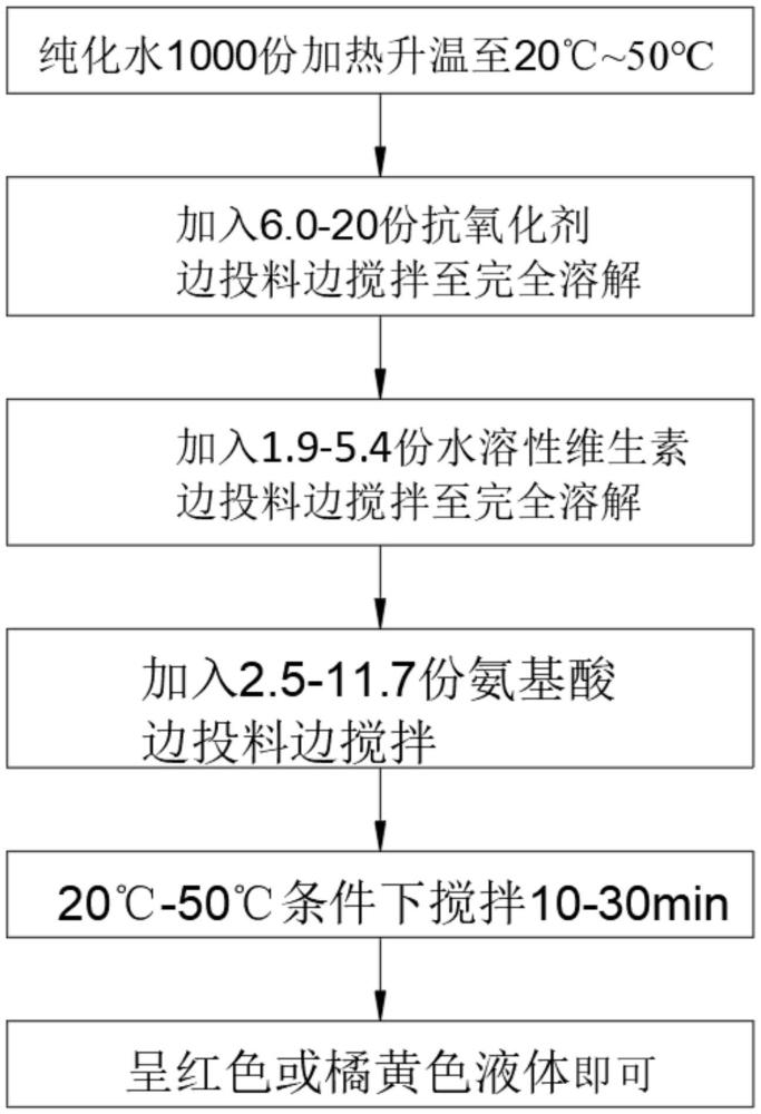 一種利用25-OH-VD3提高公豬繁殖力的飼料添加劑及其制備方法與流程