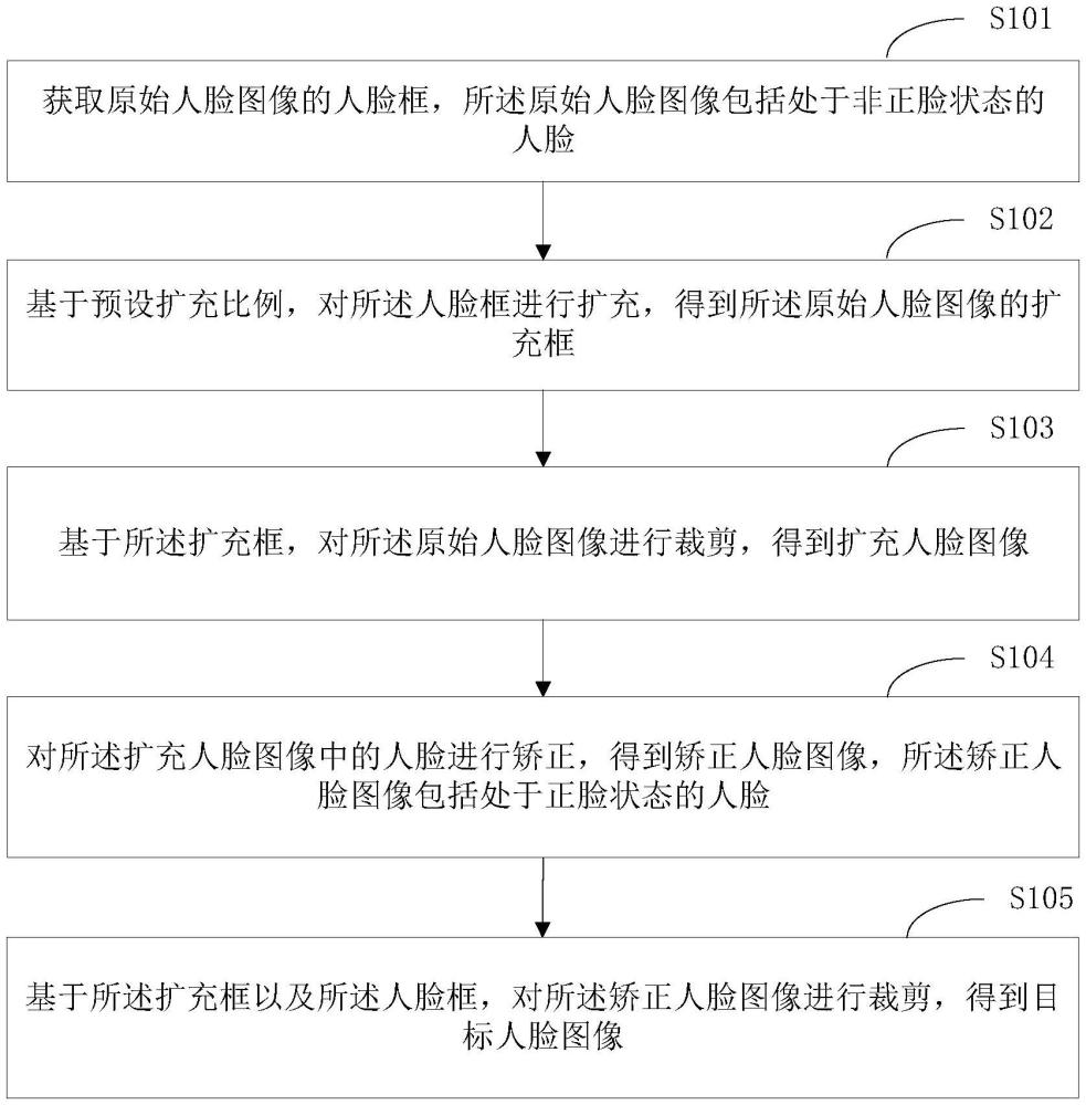 圖像處理方法、裝置、電子設(shè)備以及計算機可讀存儲介質(zhì)與流程