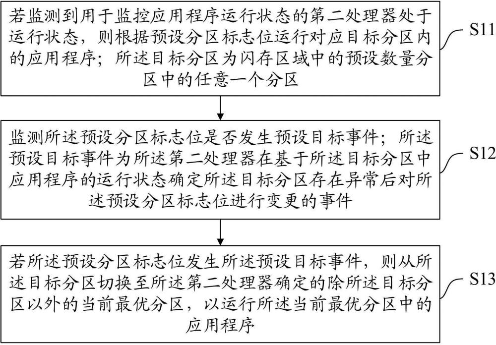 一種程序運(yùn)行方法、裝置、設(shè)備及介質(zhì)與流程