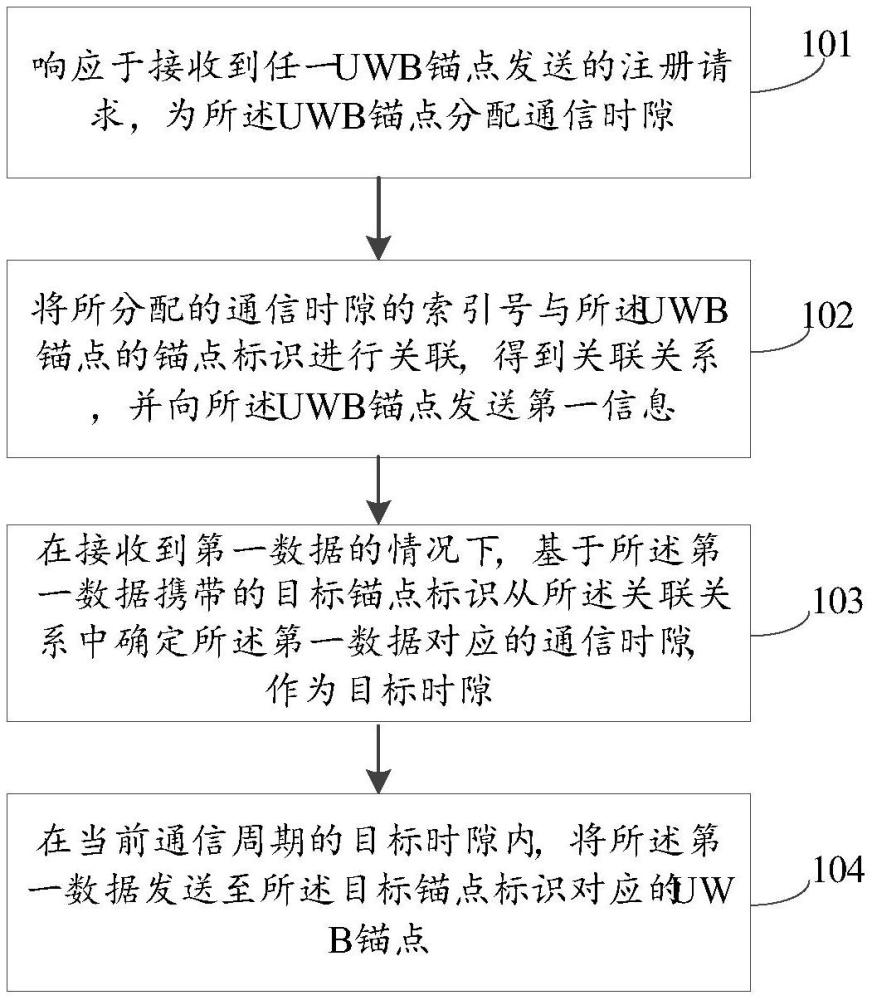 通信方法、系統(tǒng)、設備及可讀存儲介質與流程