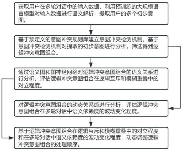 一種基于大模型的意圖識別智能對話方法及系統(tǒng)與流程