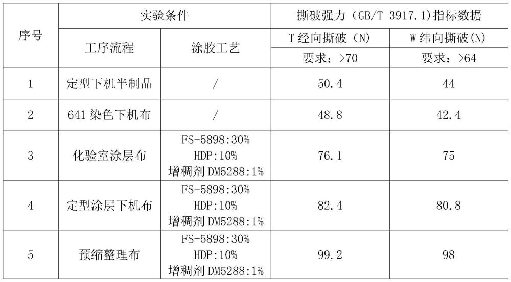 一種提升三防面料撕破強(qiáng)力的制作工藝的制作方法