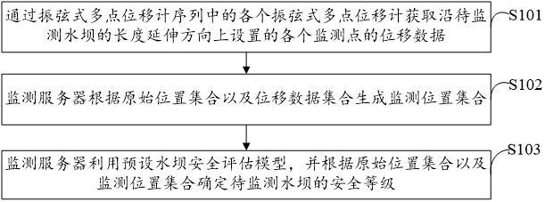 一種振弦式多點(diǎn)位移計(jì)數(shù)據(jù)處理方法與流程