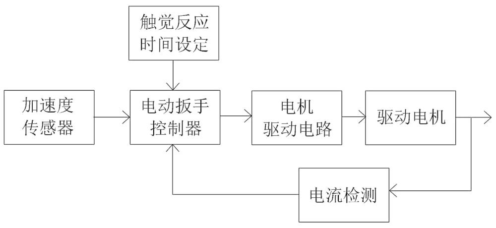 電動(dòng)力矩扳手反向推力柔性控制方法與流程