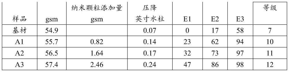 双层气体过滤器及用于制造其的系统和方法与流程