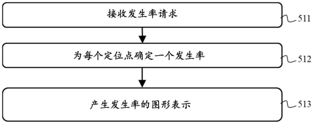 用于輔助在機(jī)場(chǎng)中地面上的移動(dòng)階段期間要在飛行器中實(shí)行的操作的方法及系統(tǒng)與流程