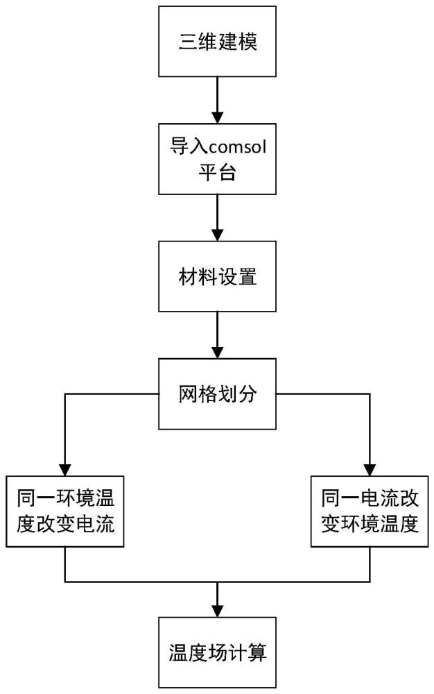 一種變壓器線圈烘干控制參數(shù)計算方法與流程