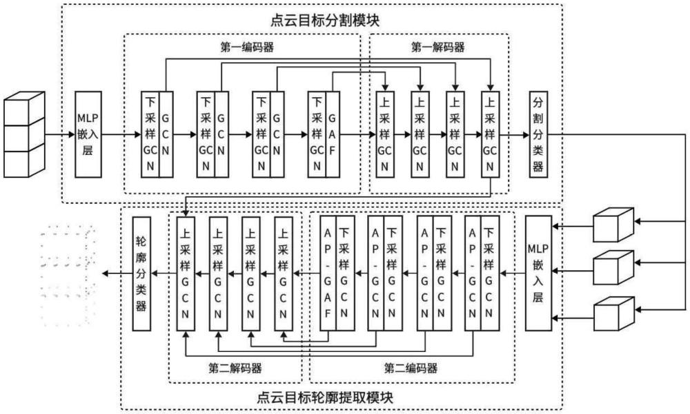 基于SCE-Net的目標(biāo)輪廓提取方法、裝置、系統(tǒng)及存儲介質(zhì)