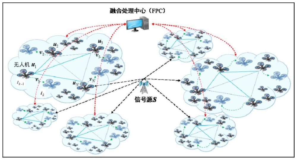 基于DRSS的無人集群專用分布式低交互定位方法