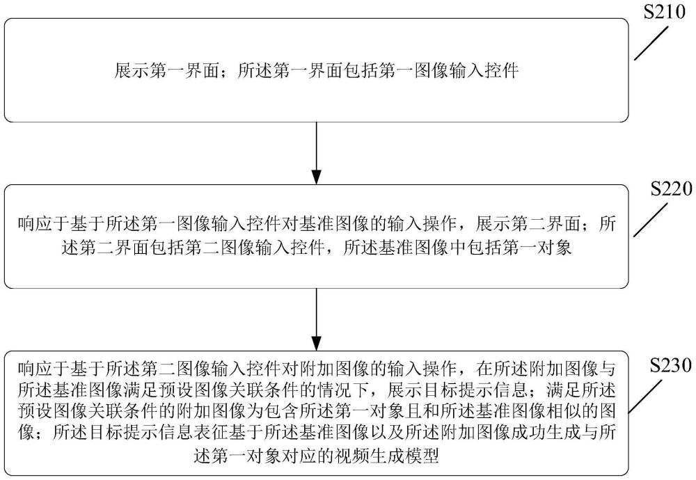 信息展示方法、裝置、電子設(shè)備及存儲(chǔ)介質(zhì)與流程