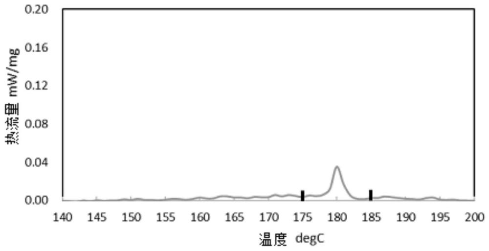 鋰離子電池析鋰量的定量檢測方法與流程