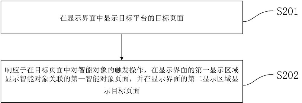 頁面顯示方法、裝置、可讀介質(zhì)、電子設(shè)備及程序產(chǎn)品與流程