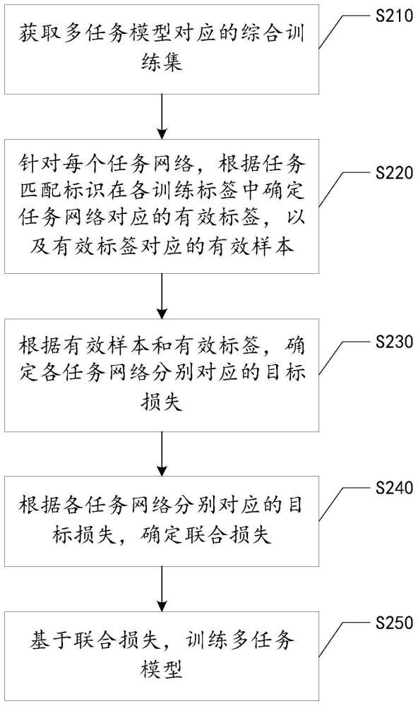 圖像處理方法、裝置、電子設備和可讀存儲介質(zhì)與流程