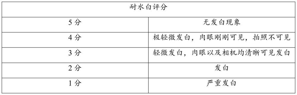 多彩連續(xù)相乳液及其制備方法、多彩涂料及其制備方法、應(yīng)用與流程