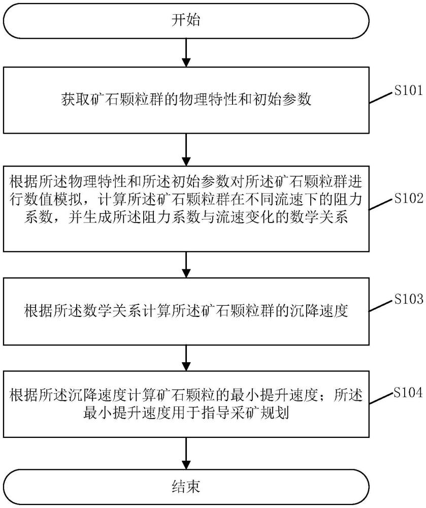 一種采礦規(guī)劃方法、系統(tǒng)、存儲(chǔ)介質(zhì)和設(shè)備