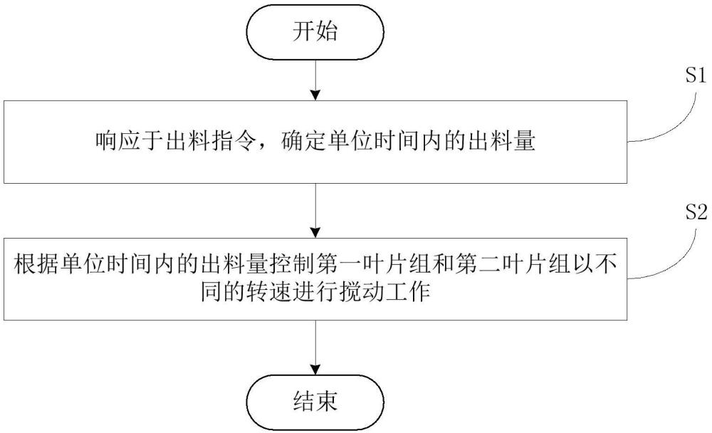 加料機(jī)及其出料控制方法與流程