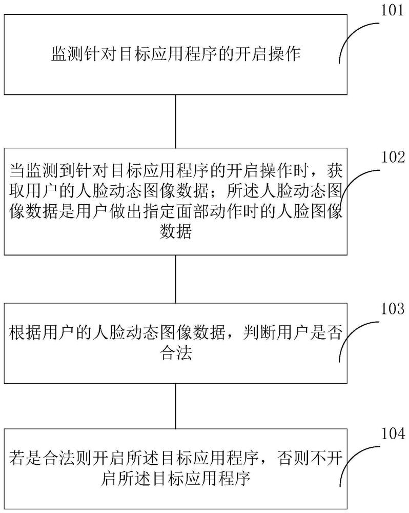 應(yīng)用程序開啟方法、裝置及計(jì)算機(jī)設(shè)備與流程