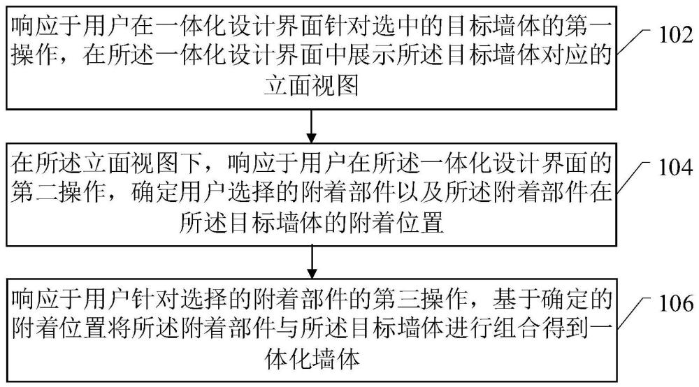 一種輔助墻體一體化設(shè)計(jì)的處理方法、裝置及電子設(shè)備與流程