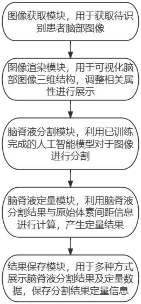 一種基于人工智能的腦脊液自動分割及定量方法和系統(tǒng)