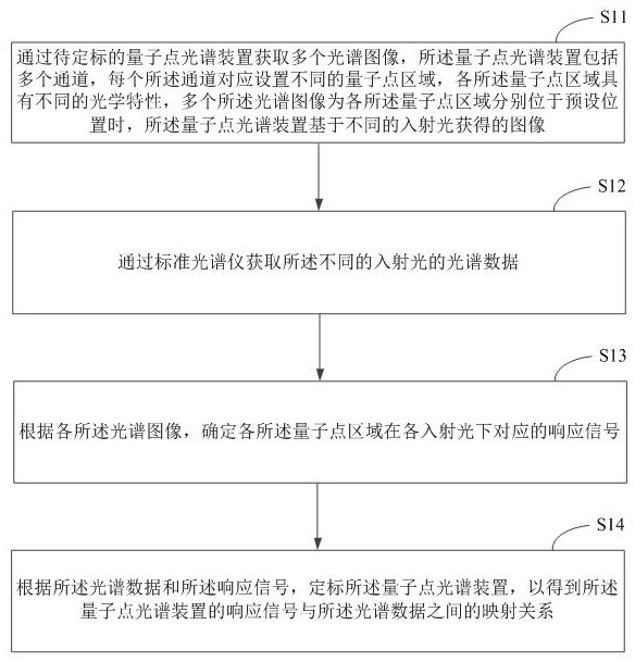 圖像處理方法及裝置、電子設備和存儲介質與流程