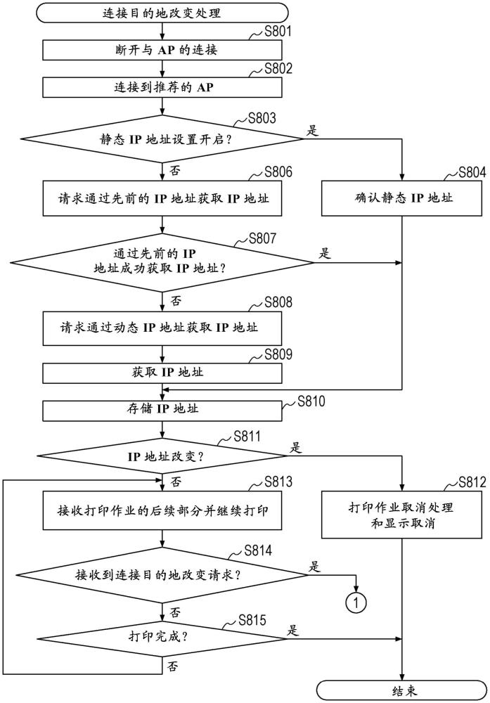 電子裝置、用于控制電子裝置的方法以及存儲介質(zhì)與流程