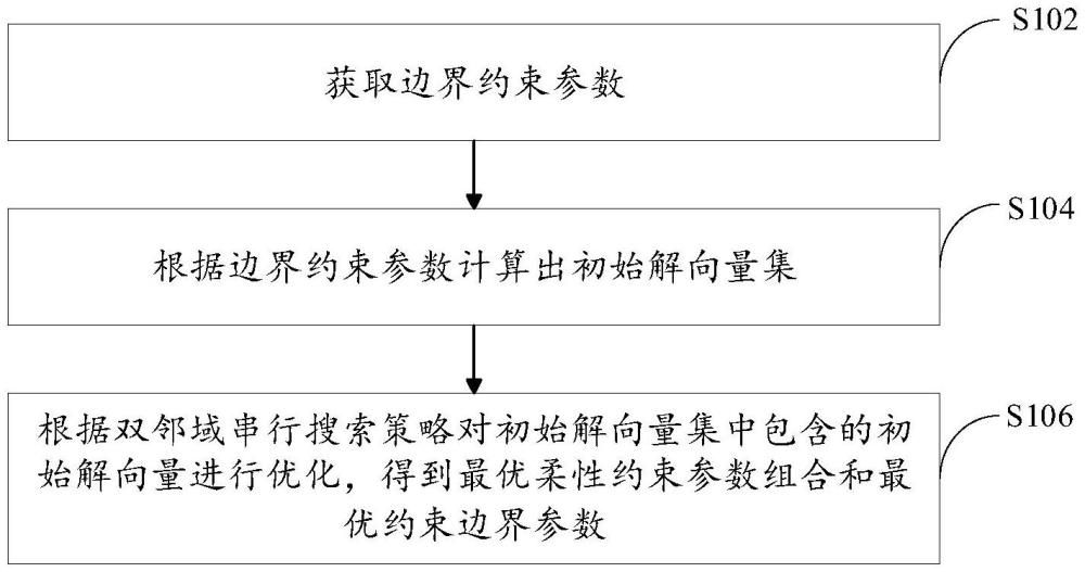 帶柔性邊界約束的資源受限并行機交互式兩級調(diào)度方法