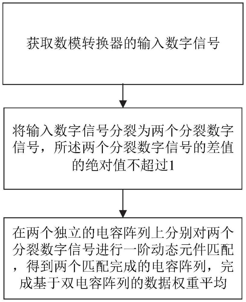 基于雙電容陣列的數(shù)據(jù)權(quán)重平均方法及相關(guān)裝置與流程